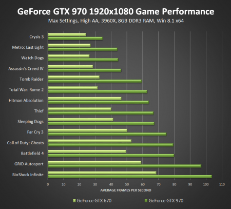 NVIDIA официально представила видеокарты GeForce GTX 980 и GTX 970