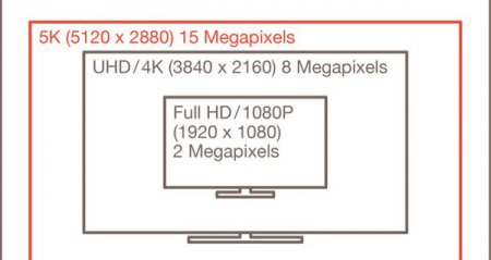 Появились детали о стандарте DisplayPort 1.3