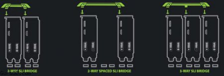 NVIDIA начала продавать прочные SLI мосты с подсветкой