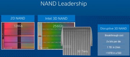 Intel: 3D NAND приведёт к появлению 10 ТБ SSD