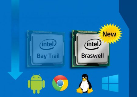 14 нм Intel Braswell выйдут в третьем квартале