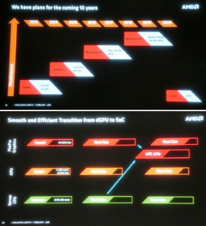 AMD воспользуется одновременной многопоточностью