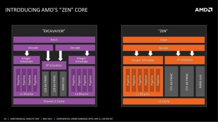 Представлена блочная диаграмма AMD Zen