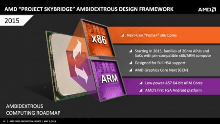 AMD закрывает проект гибридного x86-ARM процессора