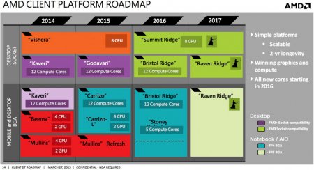 AMD готовит APU с ядрами Zen на 2017 год