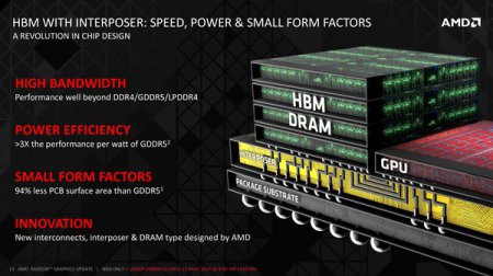 AMD может получить приоритетный доступ к памяти HBM2