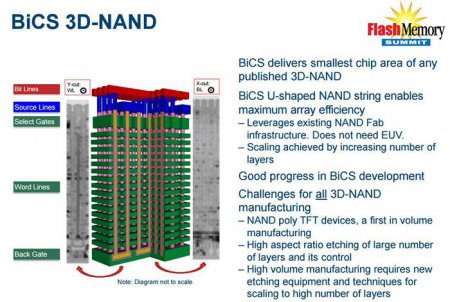Toshiba и SanDisk представили 48-слойную 256 Гб память NAND