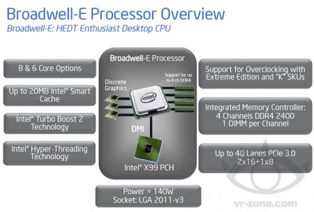 Broadwell-E будут включать 4 процессора