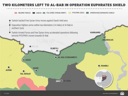 Силы коалиции "Щит Евфрата" подошли к г. Аль-Баб на 2 километра - Военный Обозреватель
