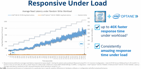 Компания Intel представила долгожданный
