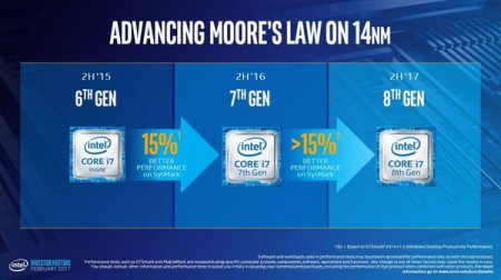 В феврале компания Intel анонсировала