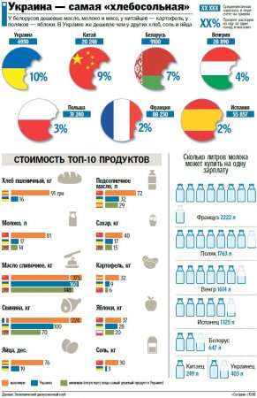 Почему в Украине цены на продукты — как в Европе, а зарплаты — как в Африке (ВИДЕО) | Русская весна