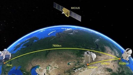 Физики из Китая создали прототип спутникового 