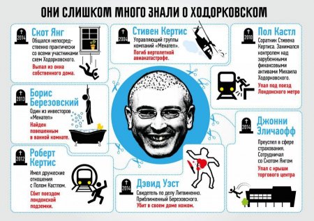 По локоть в крови: как Ходорковский превратился в беспринципного душегуба