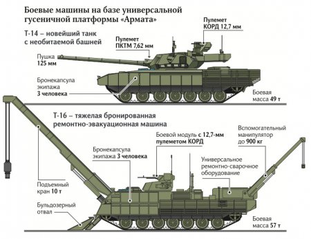 Первые серийные «Арматы» поступят в российские войска в 2019 году (ФОТО)
