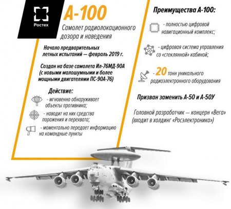 А-100: секретный военный самолёт дозора и наведения для ВКС России