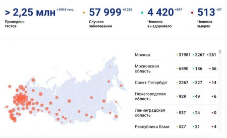 5 тысяч новых заболевших и десятки погибших: коронавирус в России