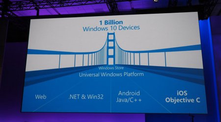 Microsoft откладывает выпуск инструмента для запуска Android приложений в Windows