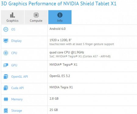 NVIDIA Shield Tablet X1 работает под управлением Android 6.0