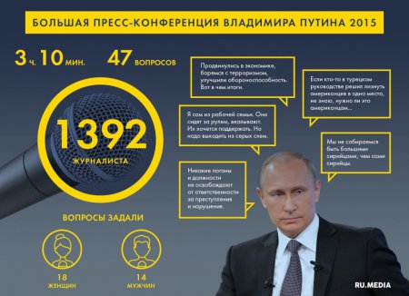 Путин использовал пресс-конференцию для внешнеполитических спецопераций