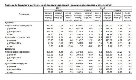 Кому принадлежит Украина — активы, долги и офшоры