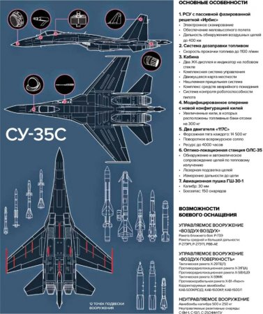 Су-35С. Сухой третьего розлива